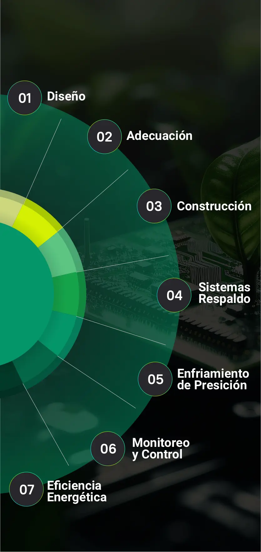 Construcción de Sistemas BESS Inteligentes en todo México y LATAM